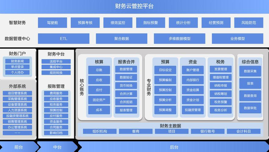企业级财务系统定制开发.jpg